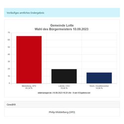 WahlergebnisBM2023.JPG