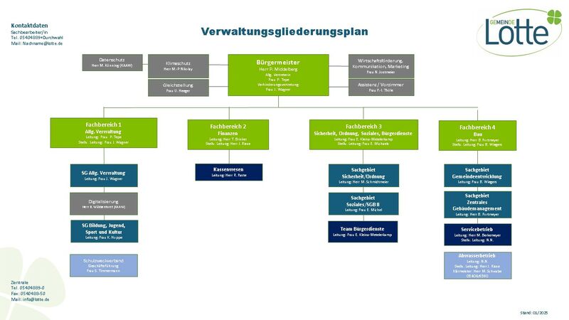 2025-01_Verwaltungsgliederungsplan.JPG