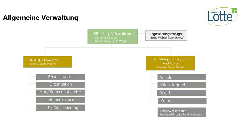 Allgemeine_Verwaltung.jpg