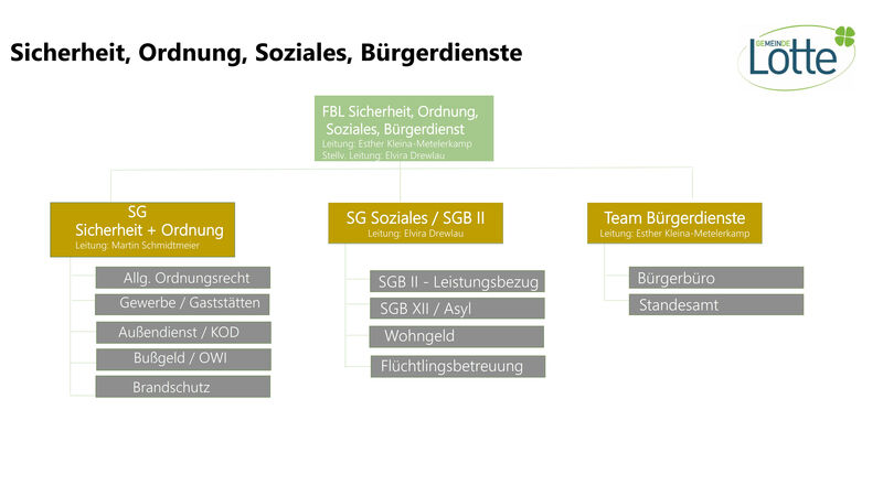 Sicherheit_Ordnung_Soziales_Buergerdienst.jpg